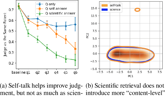 Figure 3 for Introspective Growth: Automatically Advancing LLM Expertise in Technology Judgment