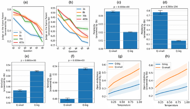 Figure 4 for Introspective Growth: Automatically Advancing LLM Expertise in Technology Judgment