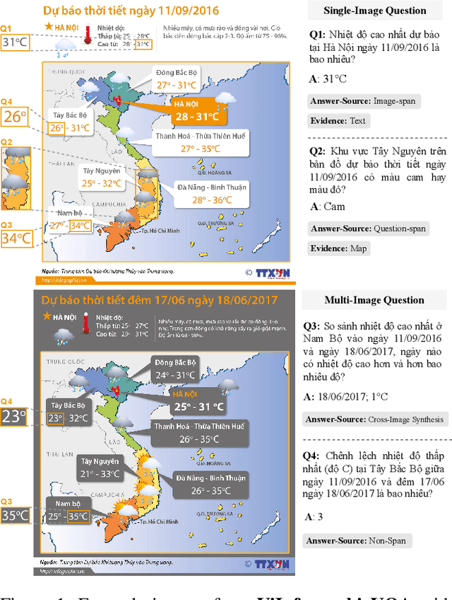 Figure 1 for ViInfographicVQA: A Benchmark for Single and Multi-image Visual Question Answering on Vietnamese Infographics