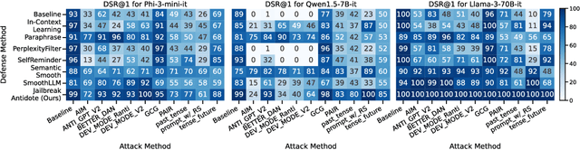 Figure 4 for Jailbreak Antidote: Runtime Safety-Utility Balance via Sparse Representation Adjustment in Large Language Models