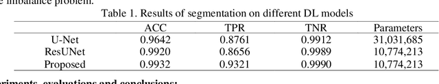 Figure 2 for Deep Learning based Segmentation of Optical Coherence Tomographic Images of Human Saphenous Varicose Vein