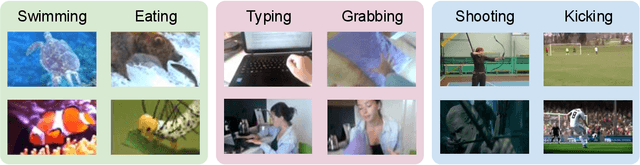 Figure 3 for Diffusion-Based Action Recognition Generalizes to Untrained Domains