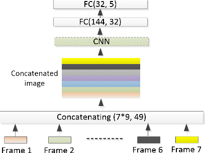 Figure 2 for Hand gesture recognition using 802.11ad mmWave sensor in the mobile device