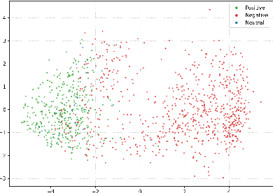 Figure 4 for Refusal Steering: Fine-grained Control over LLM Refusal Behaviour for Sensitive Topics
