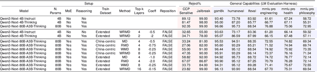 Figure 2 for Refusal Steering: Fine-grained Control over LLM Refusal Behaviour for Sensitive Topics