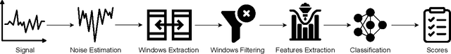 Figure 3 for SimProcess: High Fidelity Simulation of Noisy ICS Physical Processes