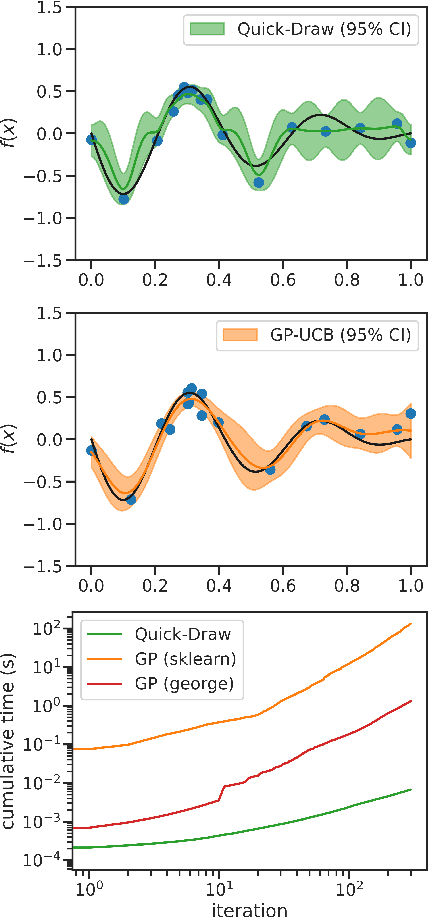 Figure 1 for Quick-Draw Bandits: Quickly Optimizing in Nonstationary Environments with Extremely Many Arms