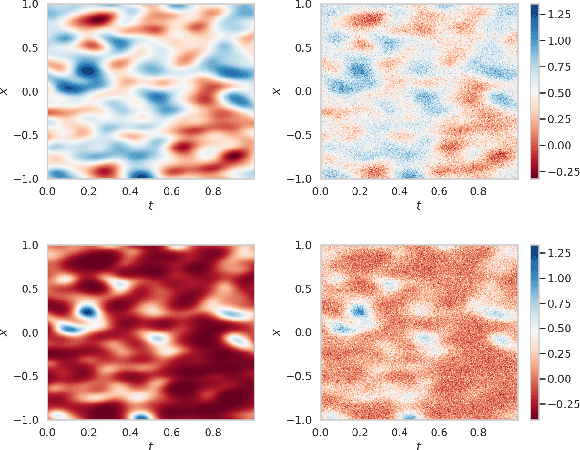 Figure 3 for Quick-Draw Bandits: Quickly Optimizing in Nonstationary Environments with Extremely Many Arms