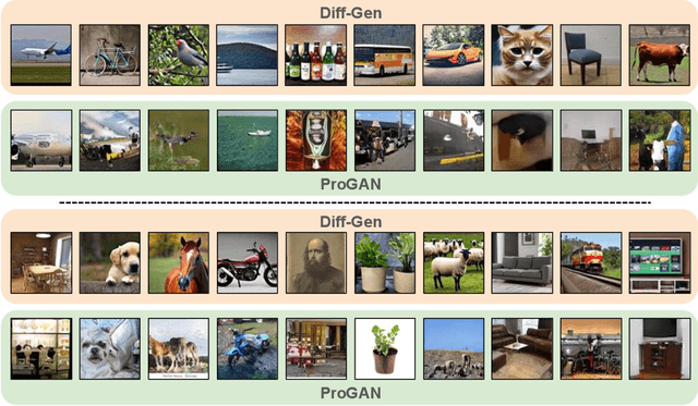 Figure 1 for AdaptPrompt: Parameter-Efficient Adaptation of VLMs for Generalizable Deepfake Detection