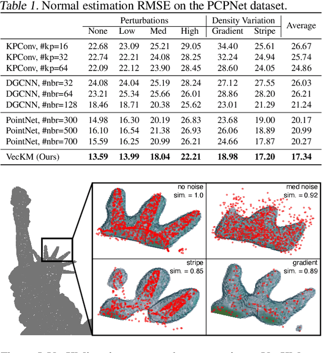 Figure 2 for A Linear Time and Space Local Point Cloud Geometry Encoder via Vectorized Kernel Mixture 