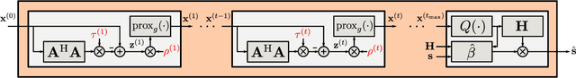 Figure 1 for Training Channel Selection for Learning-based 1-bit Precoding in Massive MU-MIMO