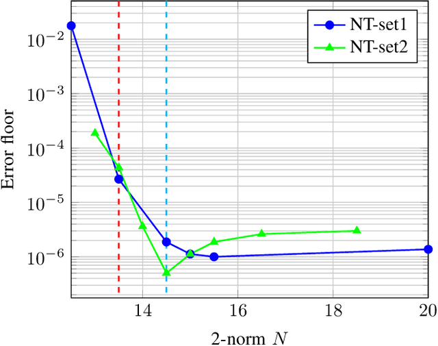 Figure 2 for Training Channel Selection for Learning-based 1-bit Precoding in Massive MU-MIMO