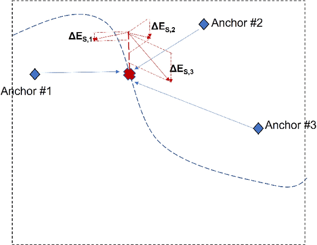 Figure 3 for Energy Optimization for Time-of-Arrival Based Tracking
