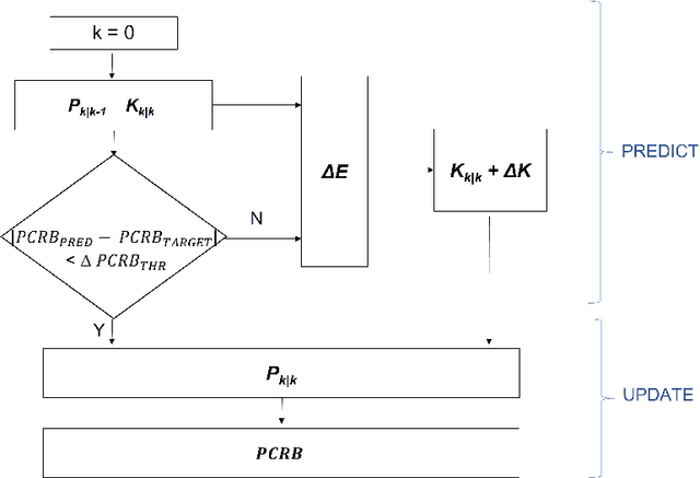 Figure 4 for Energy Optimization for Time-of-Arrival Based Tracking
