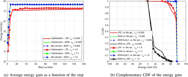 Figure 2 for Energy Optimization for Time-of-Arrival Based Tracking