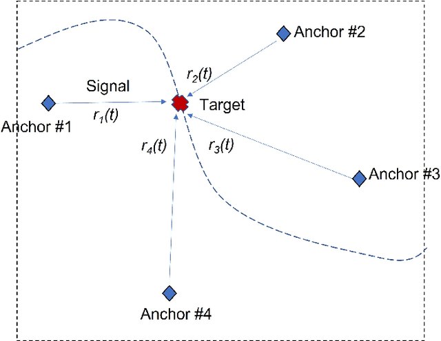 Figure 1 for Energy Optimization for Time-of-Arrival Based Tracking