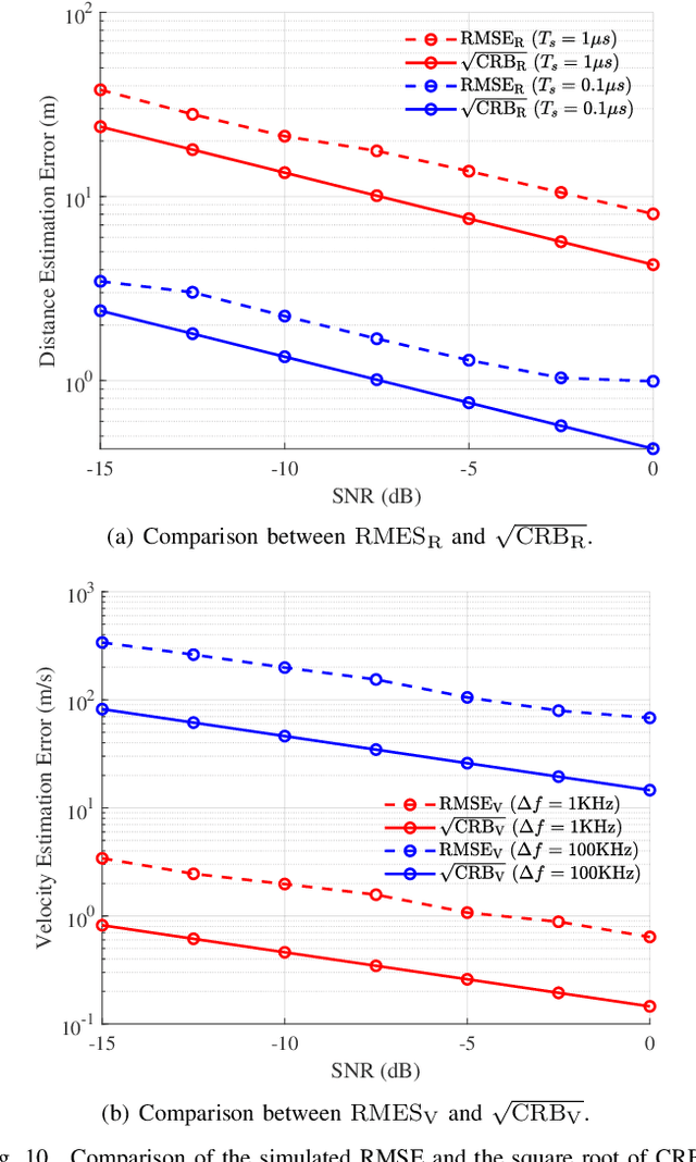 Figure 2 for AFDM-Enabled Integrated Sensing and Communication: Theoretical Framework and Pilot Design