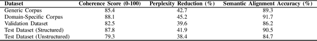 Figure 3 for Neural Contextual Reinforcement Framework for Logical Structure Language Generation