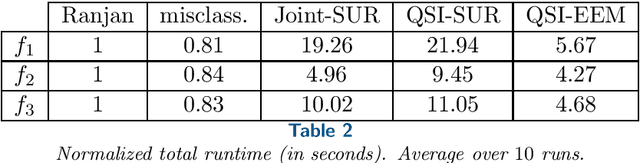 Figure 3 for Bayesian Active Learning of (small) Quantile Sets through Expected Estimator Modification