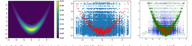 Figure 1 for A generative flow for conditional sampling via optimal transport