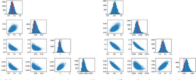 Figure 4 for A generative flow for conditional sampling via optimal transport