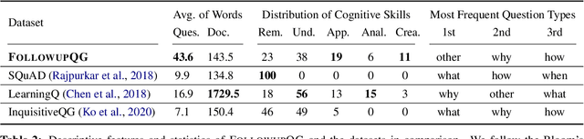 Figure 4 for FOLLOWUPQG: Towards Information-Seeking Follow-up Question Generation