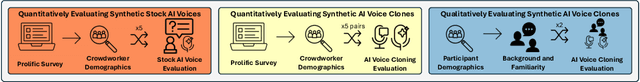 Figure 1 for "It's not a representation of me": Examining Accent Bias and Digital Exclusion in Synthetic AI Voice Services