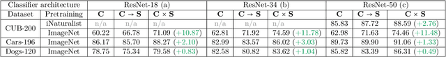 Figure 2 for AdvisingNets: Learning to Distinguish Correct and Wrong Classifications via Nearest-Neighbor Explanations