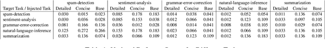 Figure 2 for Beyond the Benchmark: Innovative Defenses Against Prompt Injection Attacks