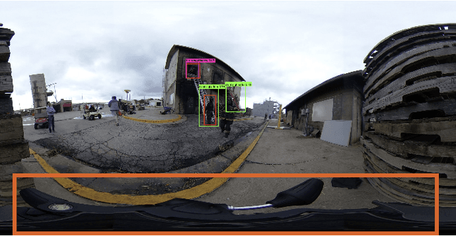 Figure 1 for ACT360: An Efficient 360-Degree Action Detection and Summarization Framework for Mission-Critical Training and Debriefing