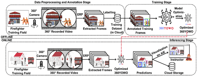 Figure 2 for ACT360: An Efficient 360-Degree Action Detection and Summarization Framework for Mission-Critical Training and Debriefing