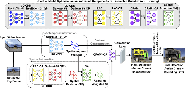 Figure 3 for ACT360: An Efficient 360-Degree Action Detection and Summarization Framework for Mission-Critical Training and Debriefing