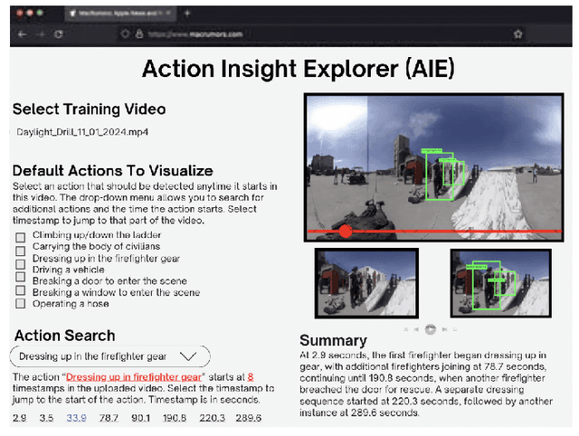 Figure 4 for ACT360: An Efficient 360-Degree Action Detection and Summarization Framework for Mission-Critical Training and Debriefing
