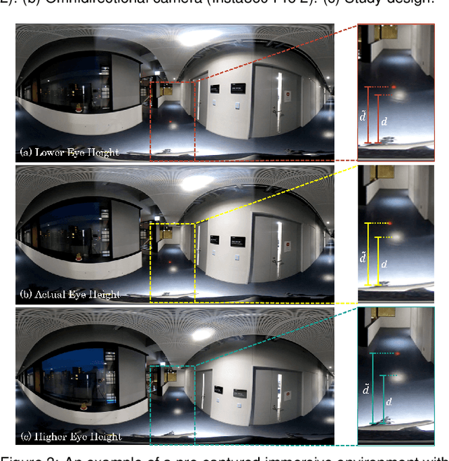 Figure 4 for Enhancing Perception and Immersion in Pre-Captured Environments through Learning-Based Eye Height Adaptation