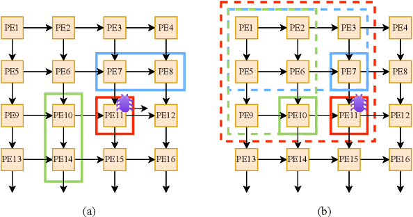 Figure 3 for Monitor Placement for Fault Localization in Deep Neural Network Accelerators