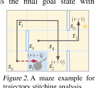 Figure 3 for Reinformer: Max-Return Sequence Modeling for offline RL