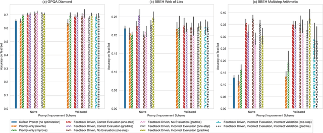 Figure 1 for Textual Gradients are a Flawed Metaphor for Automatic Prompt Optimization