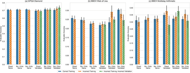 Figure 2 for Textual Gradients are a Flawed Metaphor for Automatic Prompt Optimization