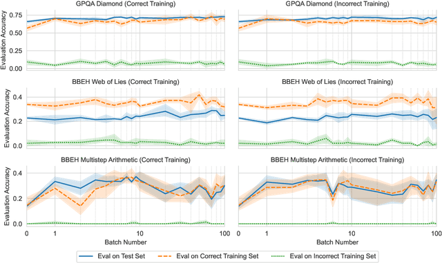 Figure 3 for Textual Gradients are a Flawed Metaphor for Automatic Prompt Optimization