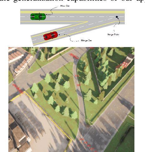 Figure 1 for Safe Reinforcement Learning with Probabilistic Control Barrier Functions for Ramp Merging