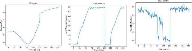 Figure 3 for Safe Reinforcement Learning with Probabilistic Control Barrier Functions for Ramp Merging