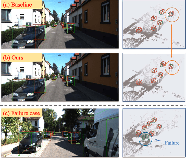 Figure 3 for You Only Look Bottom-Up for Monocular 3D Object Detection