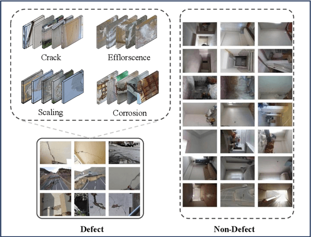 Figure 3 for LVLMs as inspectors: an agentic framework for category-level structural defect annotation