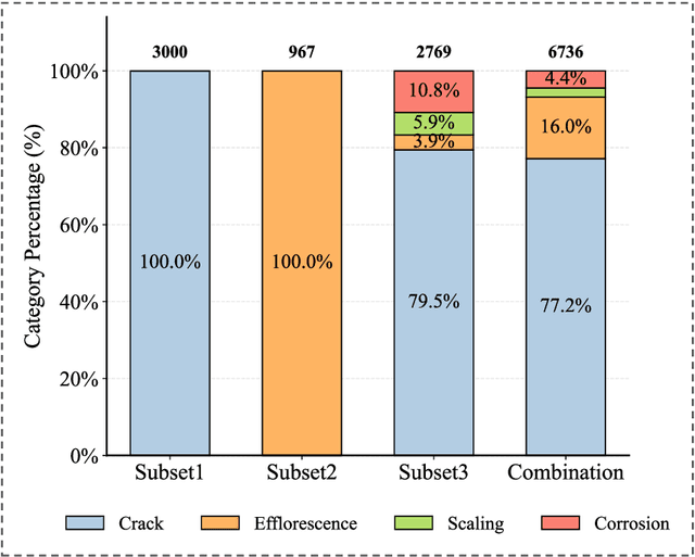 Figure 4 for LVLMs as inspectors: an agentic framework for category-level structural defect annotation