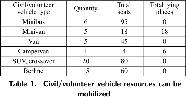 Figure 1 for Constraint-based recommender system for crisis management simulations