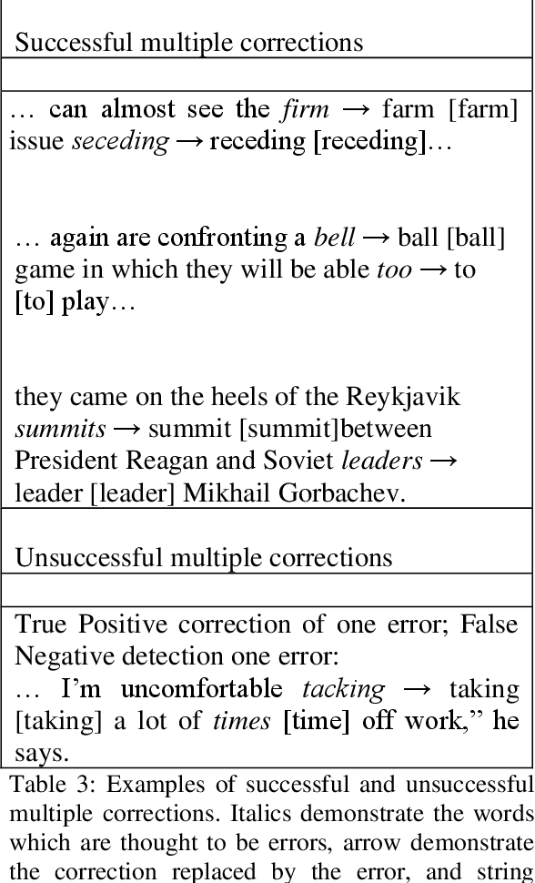 Figure 4 for Correcting Real-Word Spelling Errors: A New Hybrid Approach