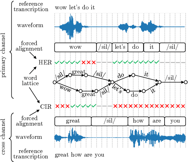 Figure 4 for Mixture Encoder Supporting Continuous Speech Separation for Meeting Recognition