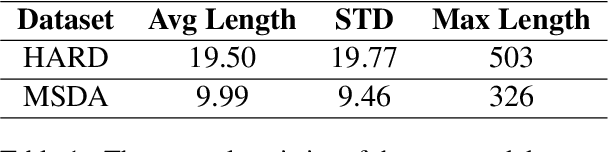 Figure 2 for Arabic Synonym BERT-based Adversarial Examples for Text Classification