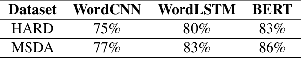 Figure 3 for Arabic Synonym BERT-based Adversarial Examples for Text Classification