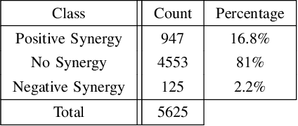 Figure 4 for Rule Synergy Analysis using LLMs: State of the Art and Implications